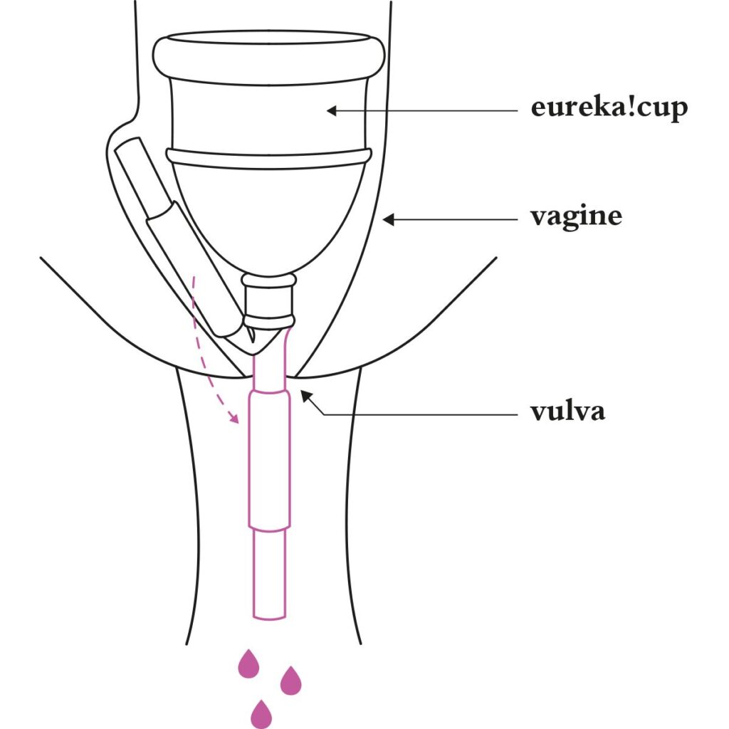 Eureka Cup Menstrual Cup Auto Empty