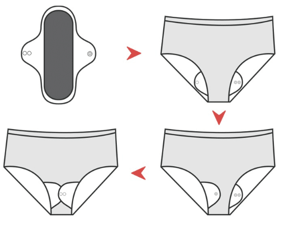 explicación de como se coloca una compresa